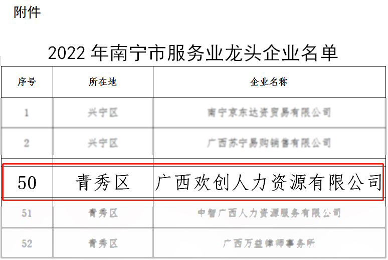 龙珠体育有限公司人力